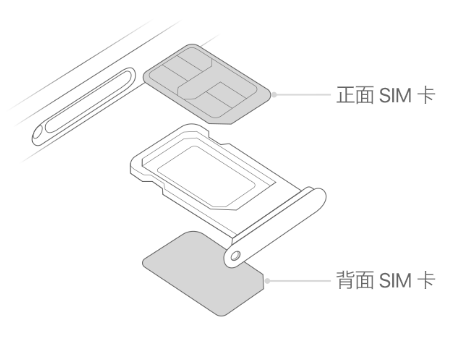 金口河苹果15维修分享iPhone15出现'无SIM卡'怎么办 