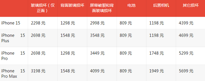 金口河苹果15维修站中心分享修iPhone15划算吗