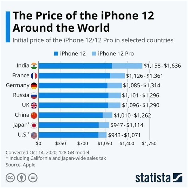 金口河苹果手机维修分享哪个购买iPhone 12/12 Pro更便宜 