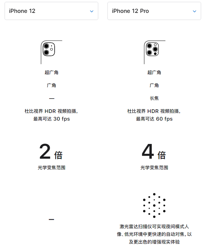 金口河苹果手机维修分享苹果 iPhone 12 与 iPhone 12 Pro 选哪款 